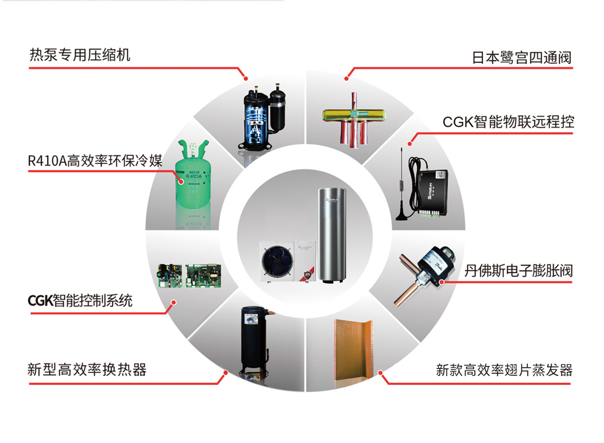 家用循环式空气能热水器-核心元件部分