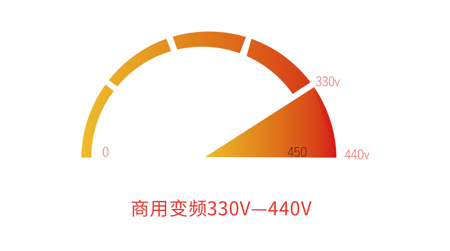 商用超低温变频采暖空调机-宽电压运行