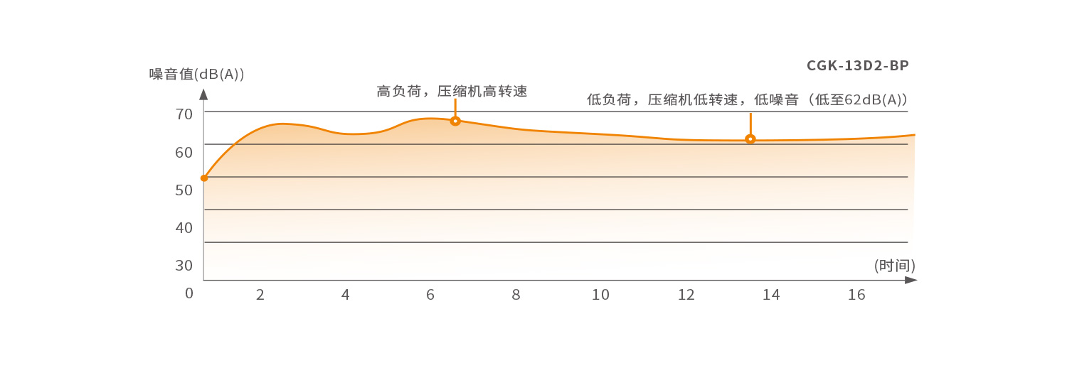 商用超低温变频采暖空调机-静音低噪音