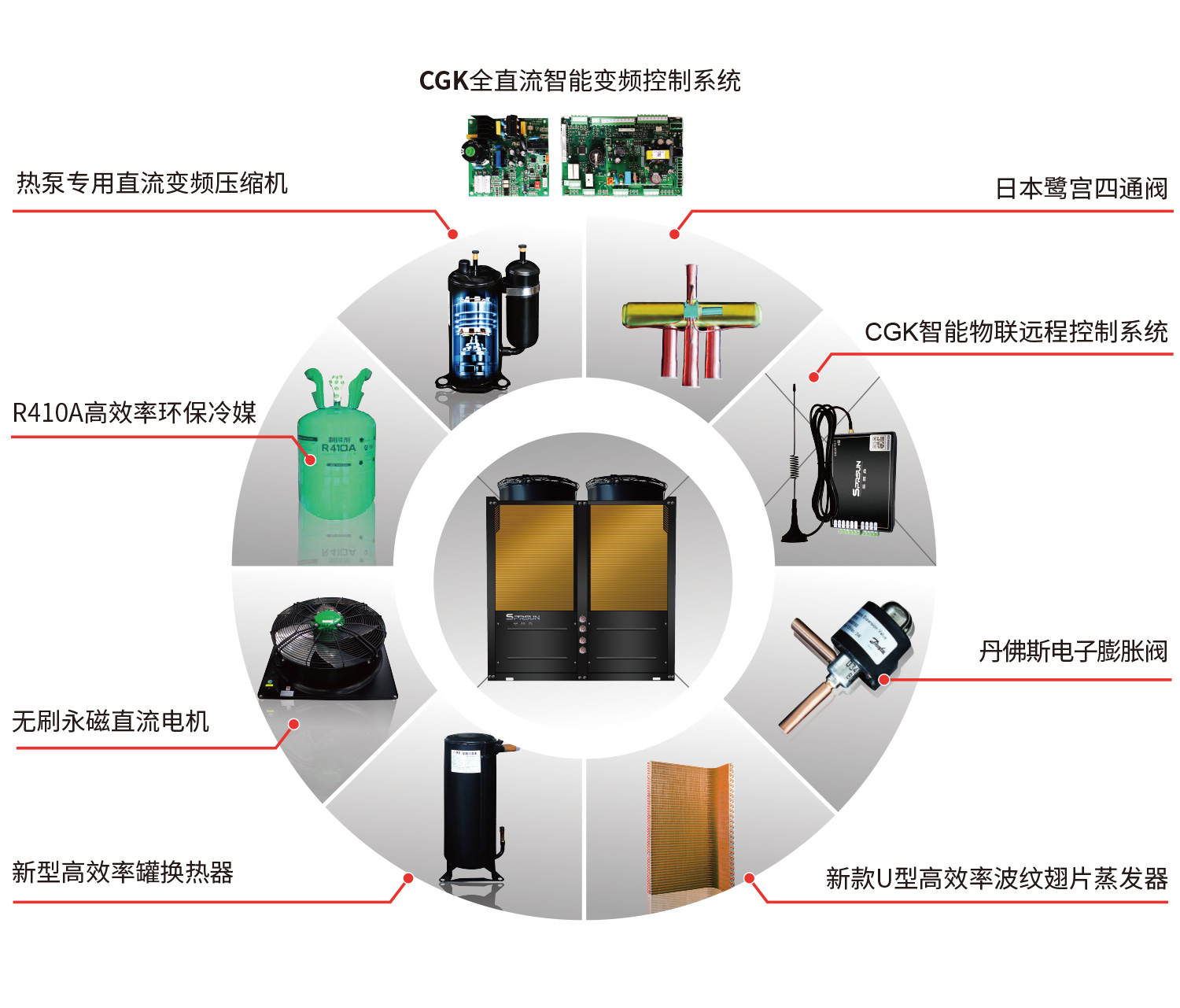 商用超低温变频采暖空调机-核心元件部分