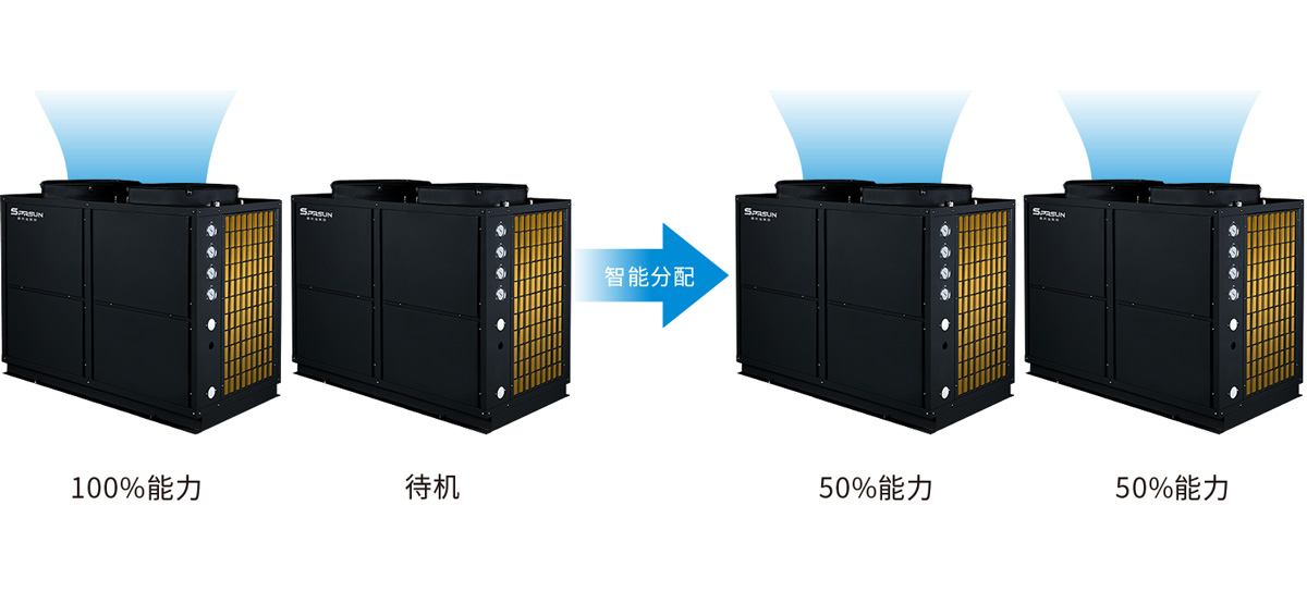 商用常规热水机(标准款)-智能模块分配技术