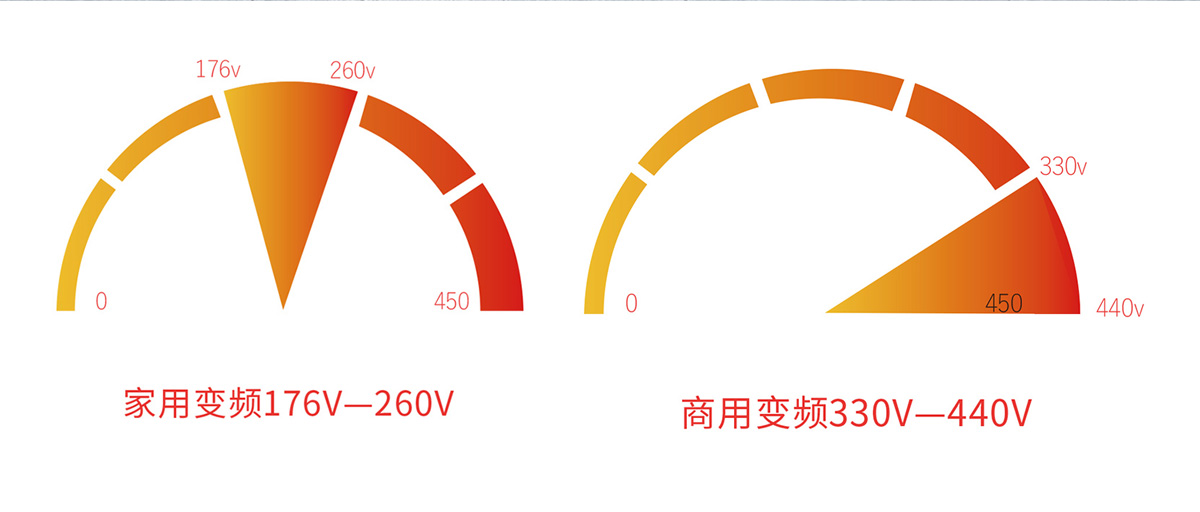 智能变频热泵赢领性-宽电压运行