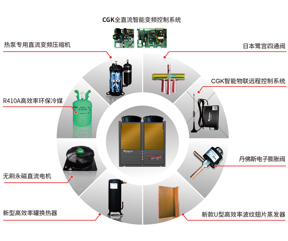 商用全直流变频热水机-核心元件