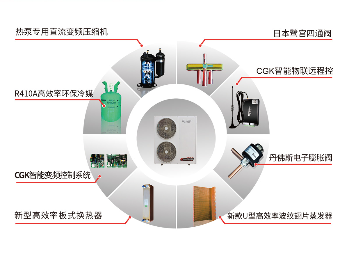 家用超低温变频冷暖机-核心元件部分