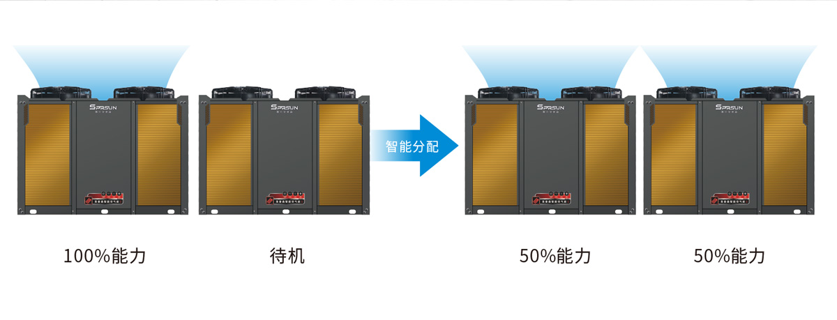 商用常规热水机-智能模块分配技术